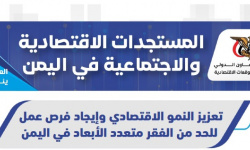 Economic Recovery Opportunities